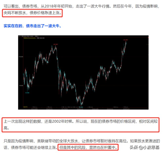 惊呆了，我的债券基金，5天亏4000块