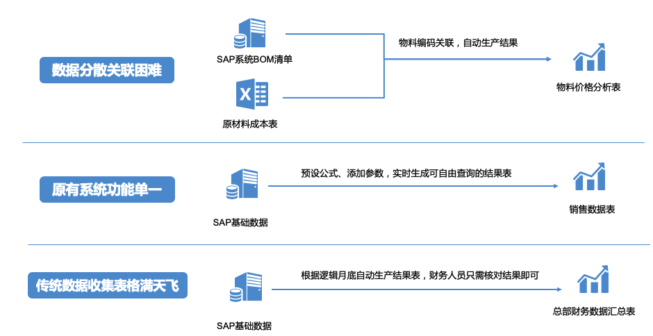 高逼格財務報表模板！無程式碼自動套用，免費教程來了