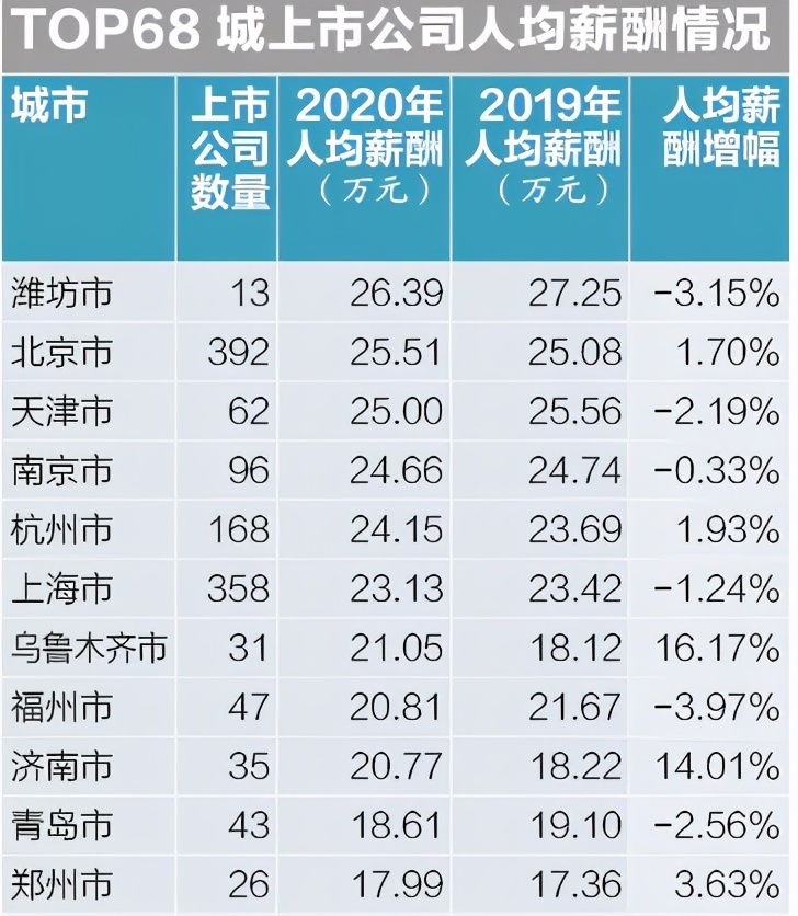 大城市有大发展，我们为你搭好人生跳板