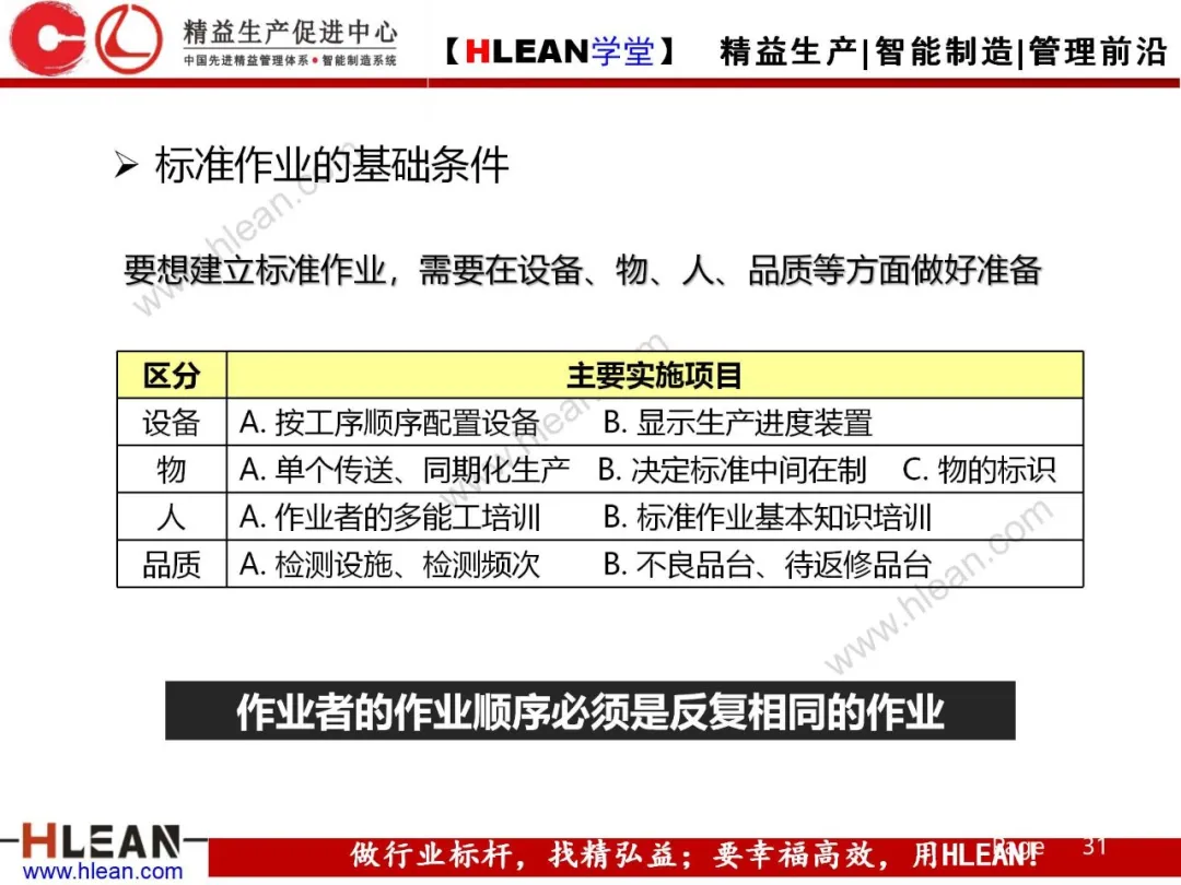 「精益学堂」标准作业的运用及改善