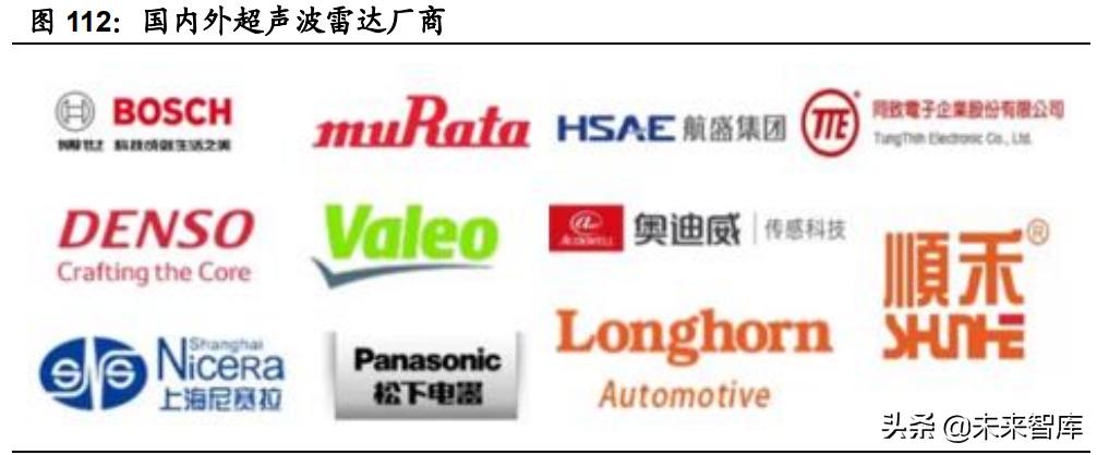 汽车半导体深度研究报告：三化推动，各细分领域打开增量空间