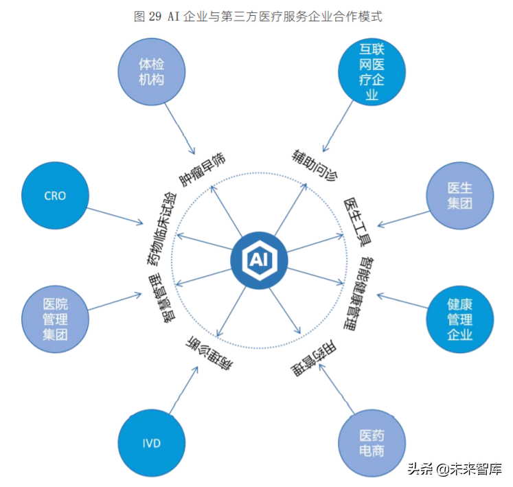 新基建+医疗健康专题报告：医疗AI创新的道与智