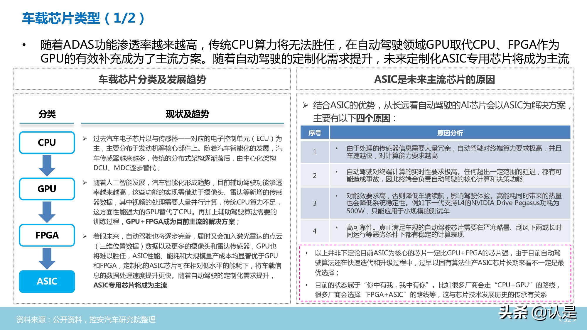 汽车半导体行业深度分析报告