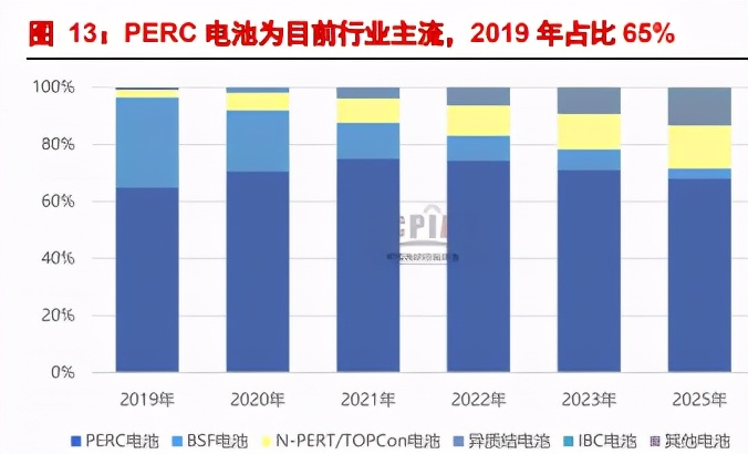 光伏设备专题报告：异质结引领新一轮革命，国产设备将迎来爆发