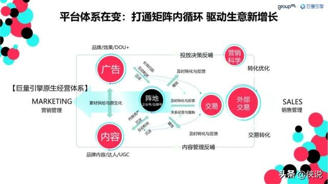 巨量引擎X群邑：FMCG快消行业营销攻略