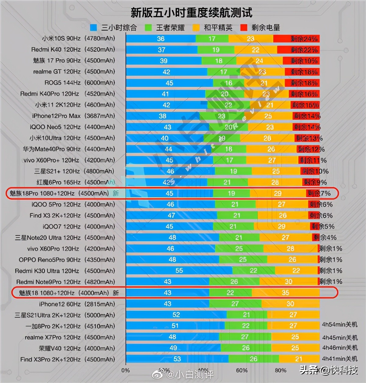 魅族18多大电池魅族18续航介绍