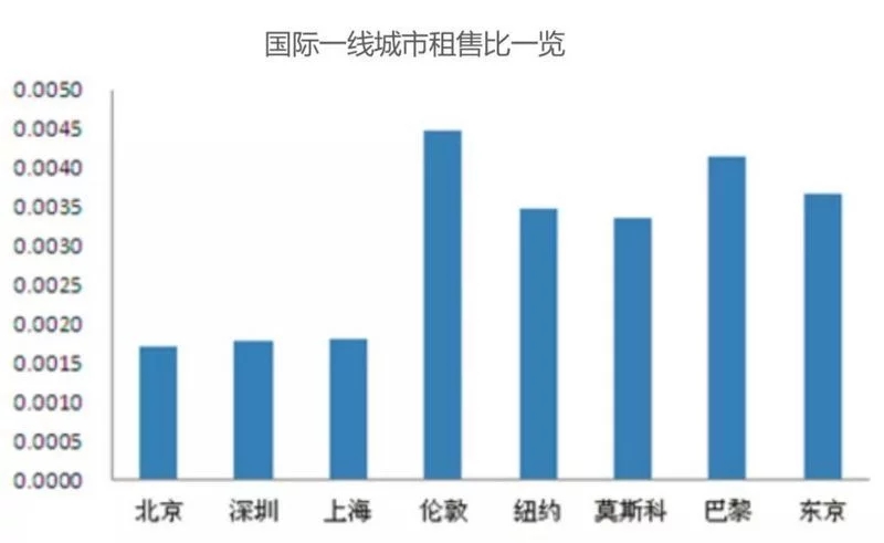 买房这种事，听女人的总比听男人的靠谱