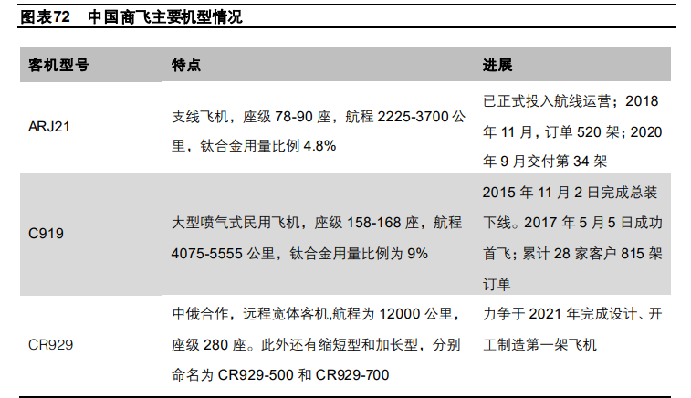 有色金属行业深度报告：工业金属、技术新材料、贵金属