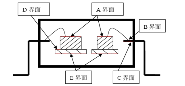 电机控制器出现的一种偶发故障排查与分析