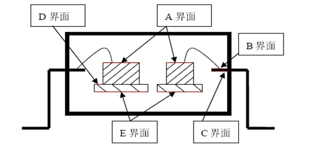 電機(jī)控制器出現(xiàn)的一種偶發(fā)故障排查與分析