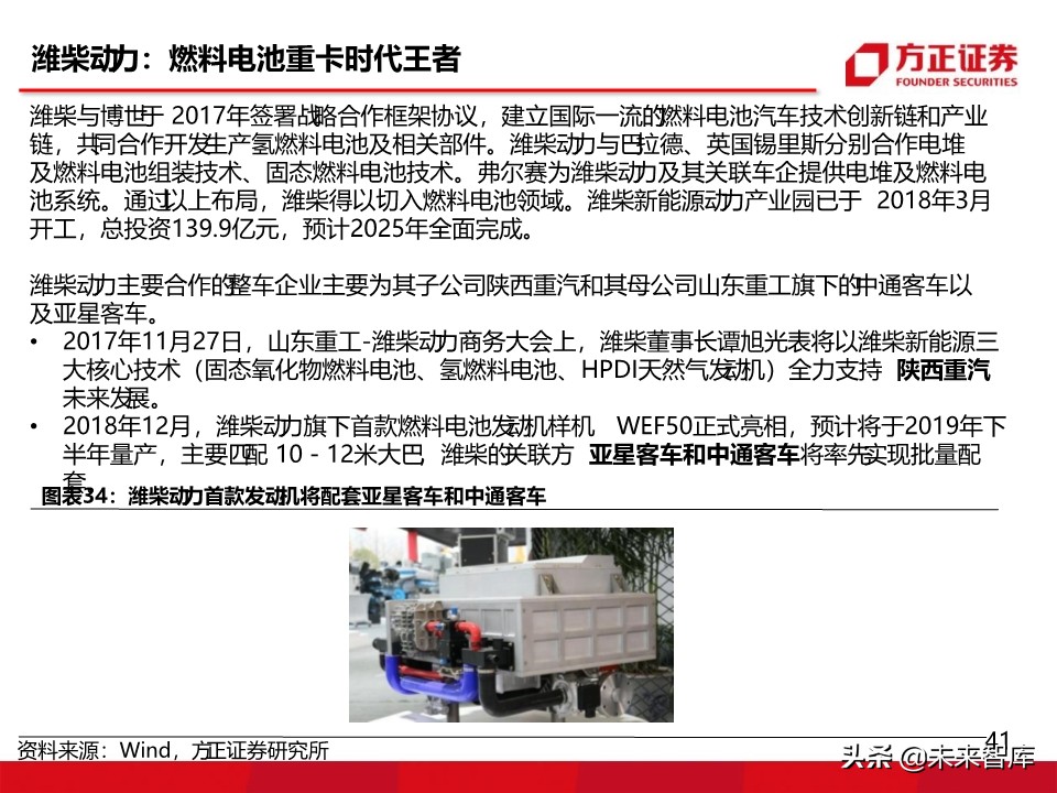 燃料电池汽车行业深度报告：氢能汽车，系统先行