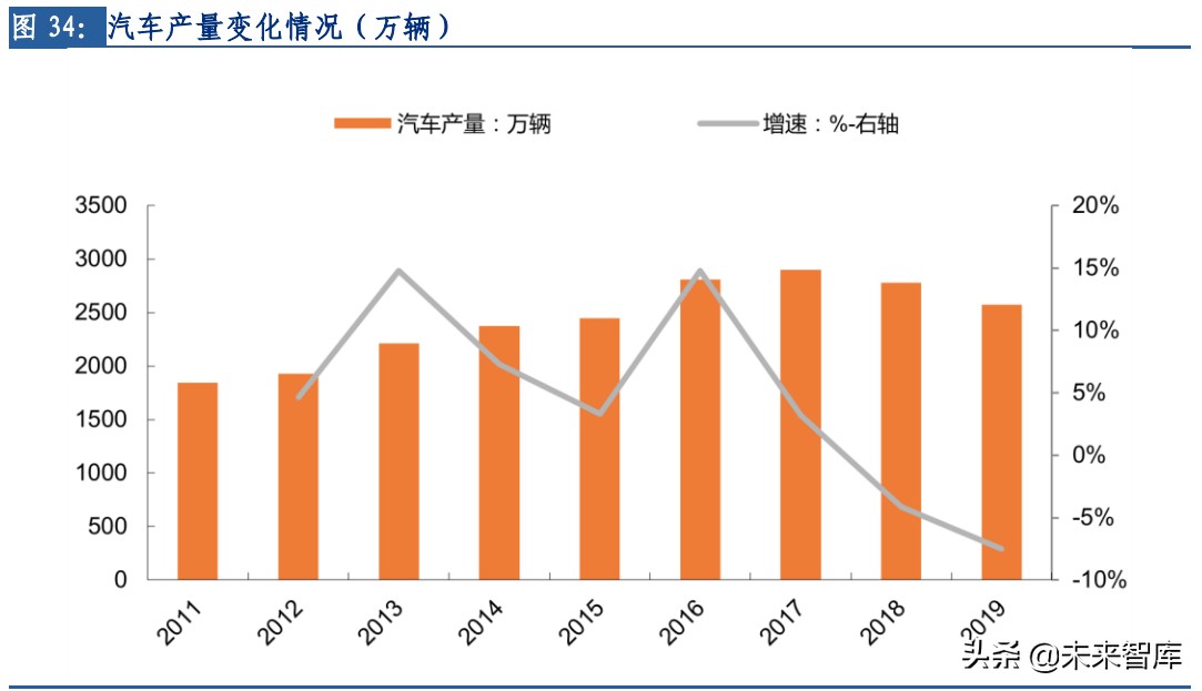 玻纤行业专题：长期需求向好，行业景气延续