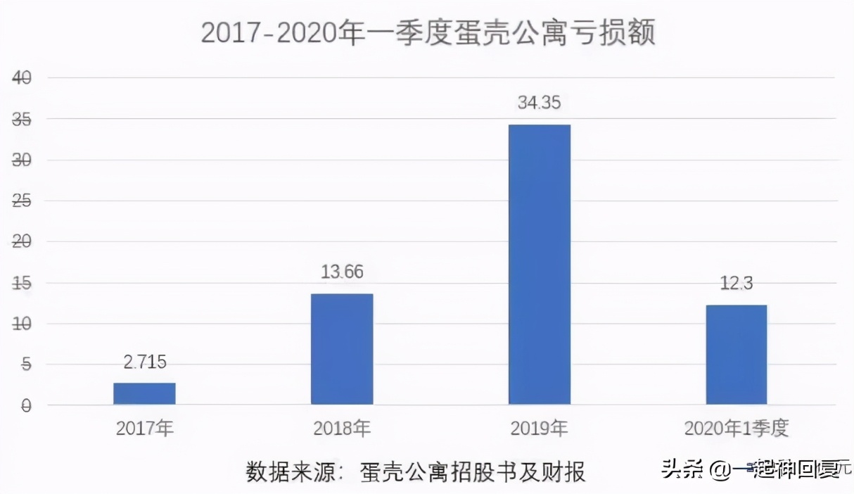 “蛋壳公寓暴雷”，你租的房子正在把你扫地出门......