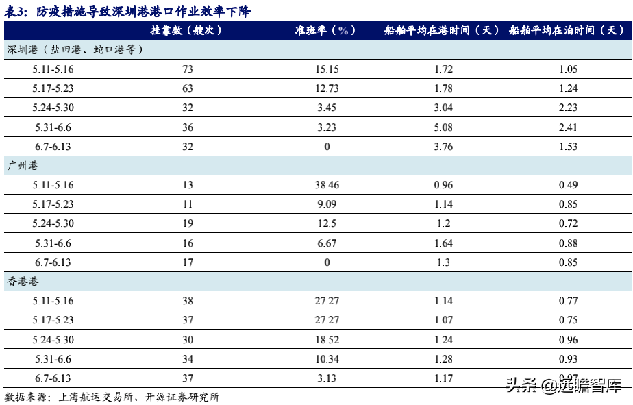 无惧亚马逊封号，跨境电商行业风波下，安克创新龙头优势强化