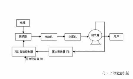 空壓機余熱回收技術(shù)