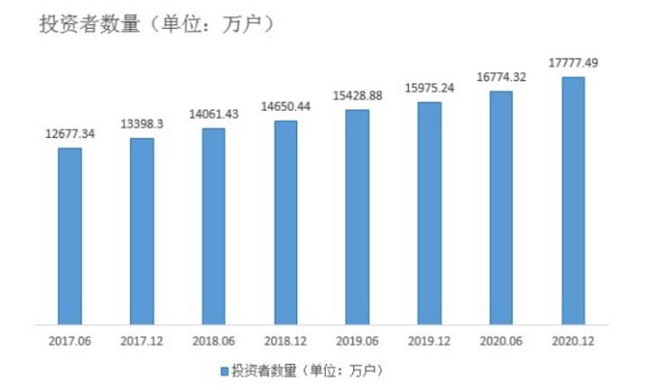 财报的秘密：流量时代的互联网券商
