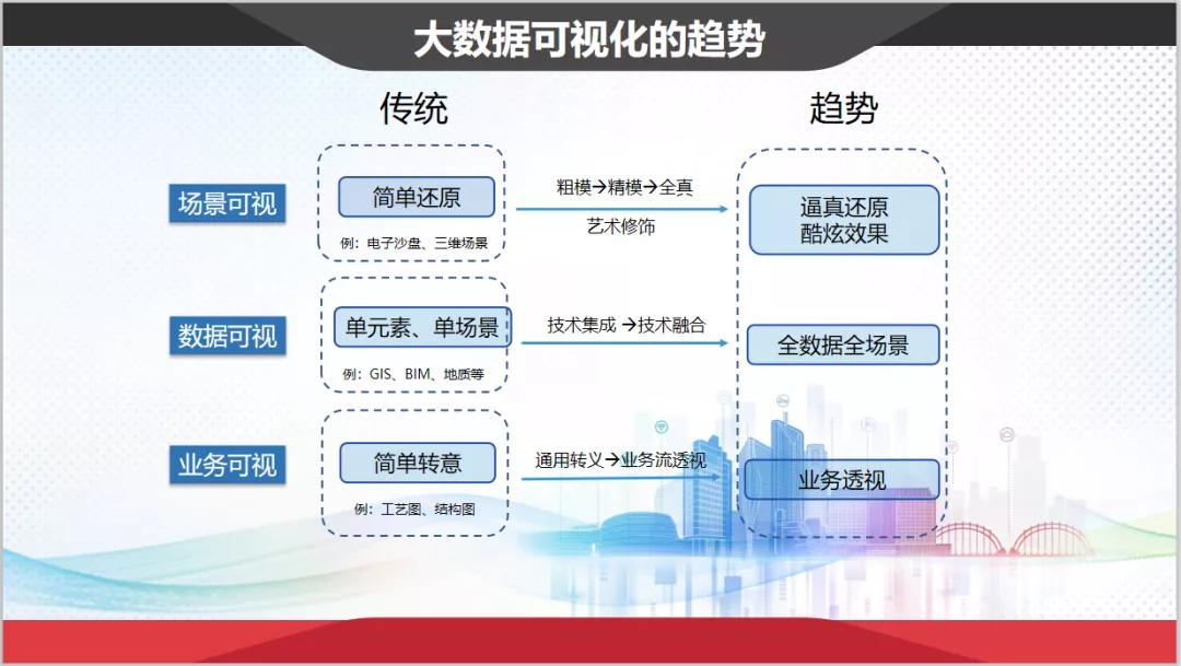 岁末回顾：一文解读威尼斯电子游戏大厅可视化助力智慧城市创新