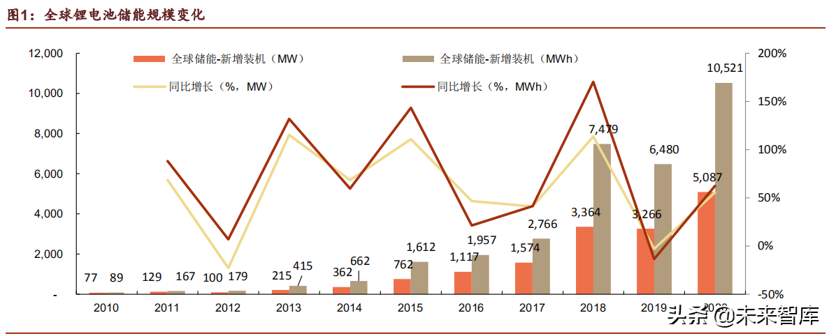 储能行业深度研究报告：未来电力系统主角，把握高价值增量机会