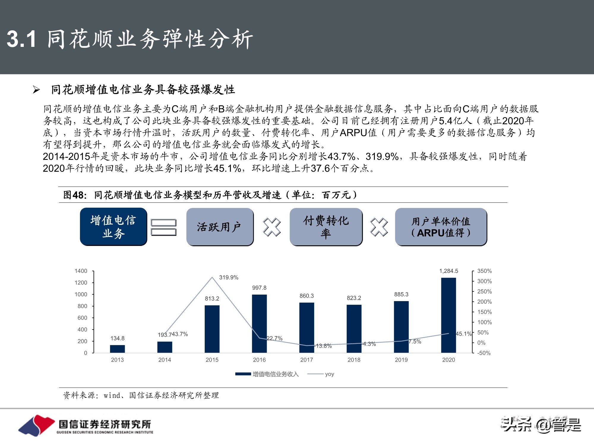 东方财富和同花顺深度对比研究：从战略方向到业务弹性
