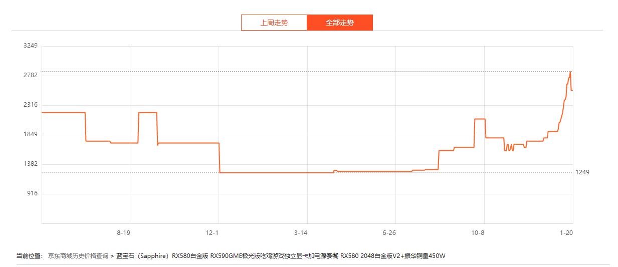 装机第34期：想知道显卡市场最新行情？干货分析带你神预测