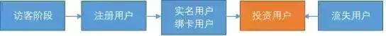 数据分析方法：4步构建数据指标体系