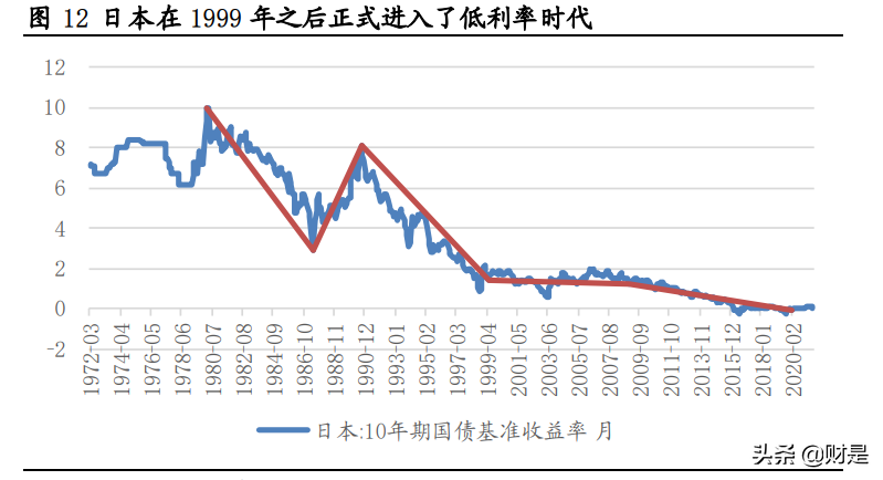 核心资产专题研究：日本经济变迁与核心资产估值变化