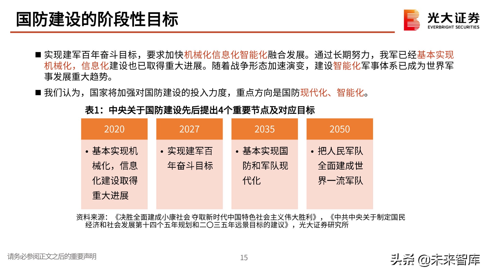 军工行业研究与中期投资策略：寻找高确定性成长赛道