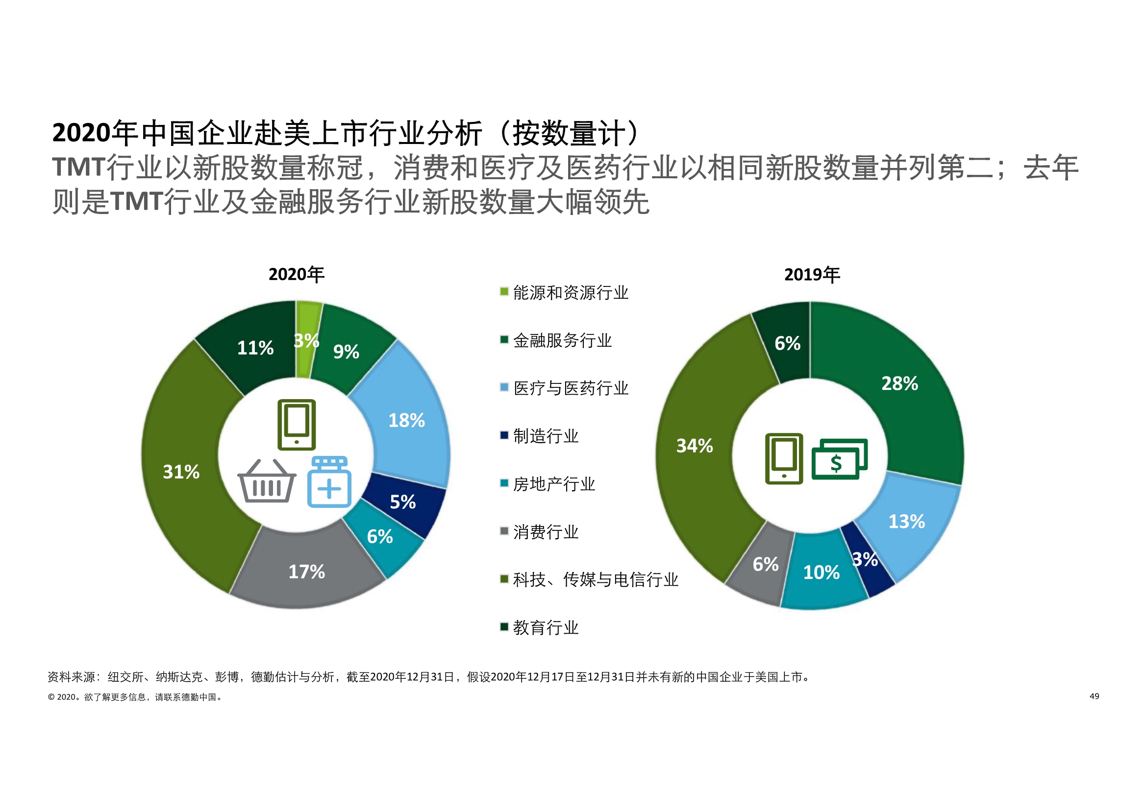 德勤中国内地及香港IPO市场2020回顾与2021年前景展望