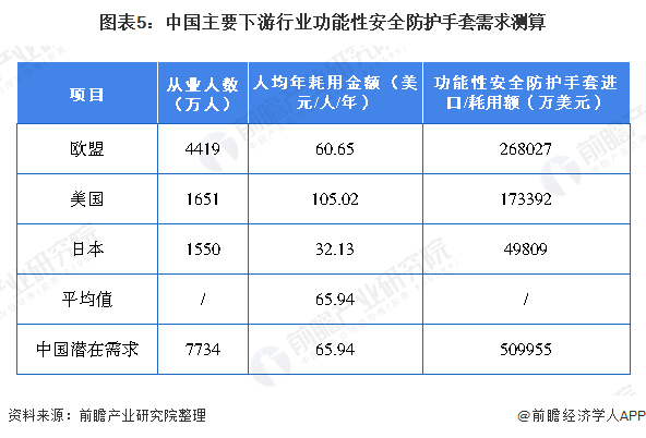 2020年手部防护用品行业发展现状和市场前景分析