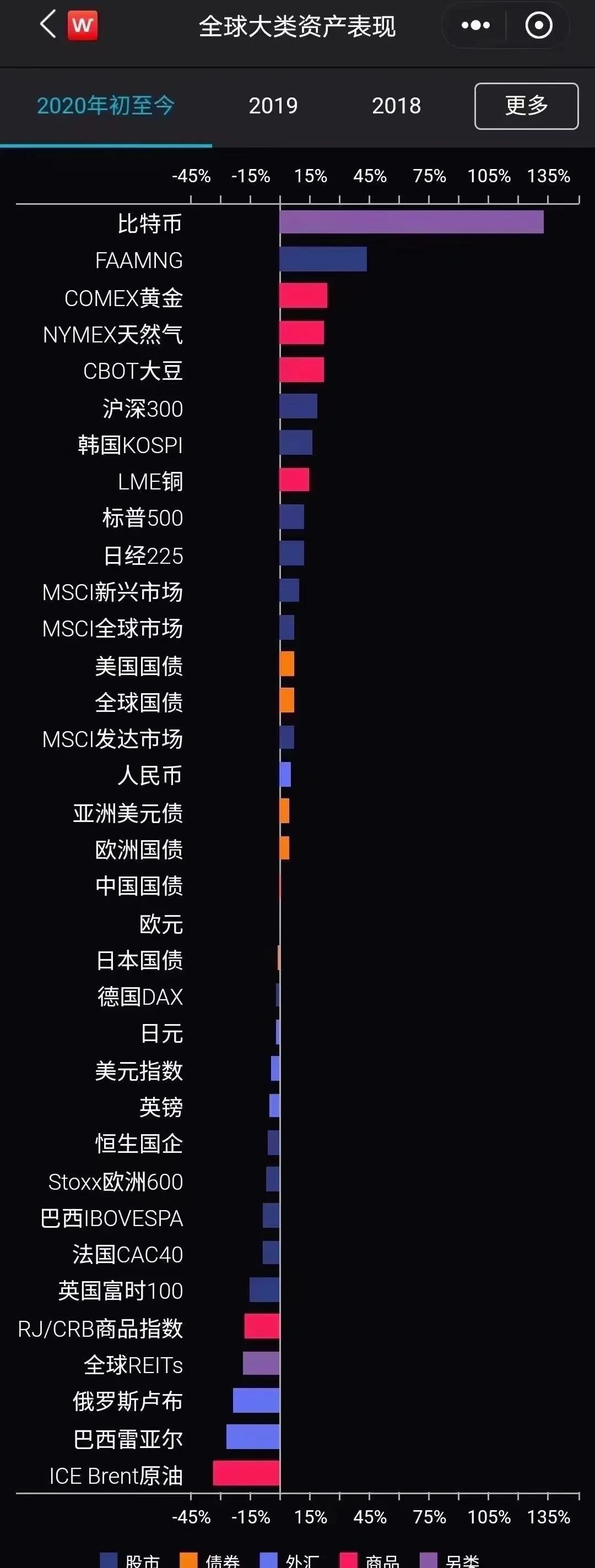 财经圈2020最新消息(财经圈2020最新消息今天)