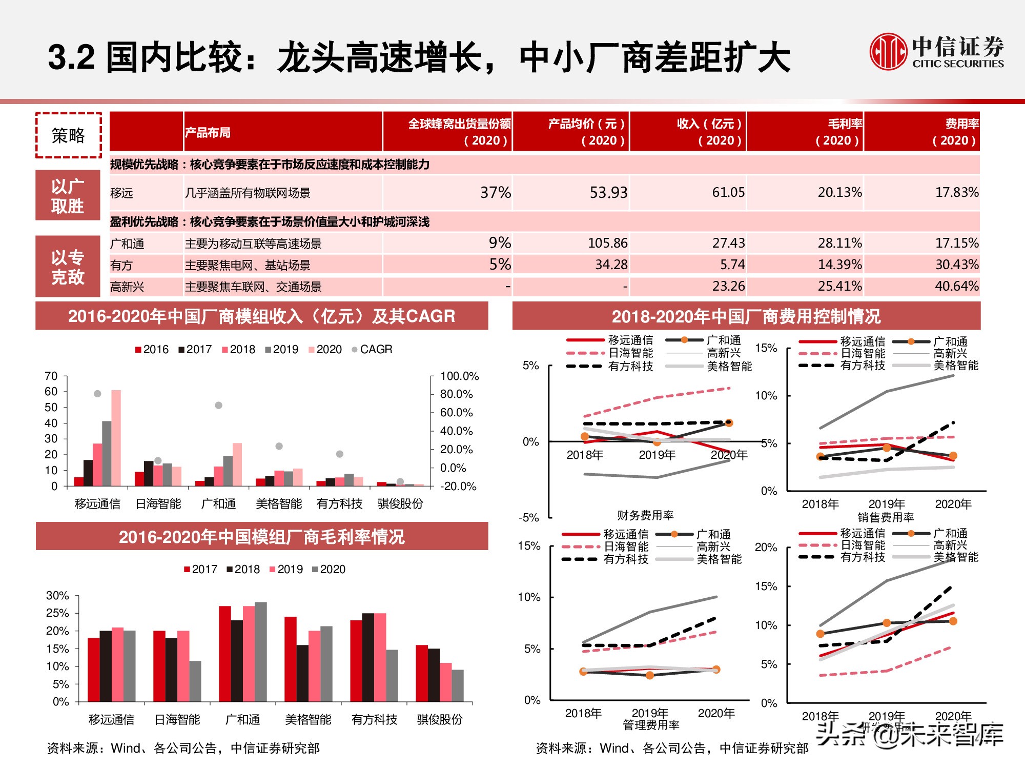 物联网产业研究报告：万物智联，数通未来