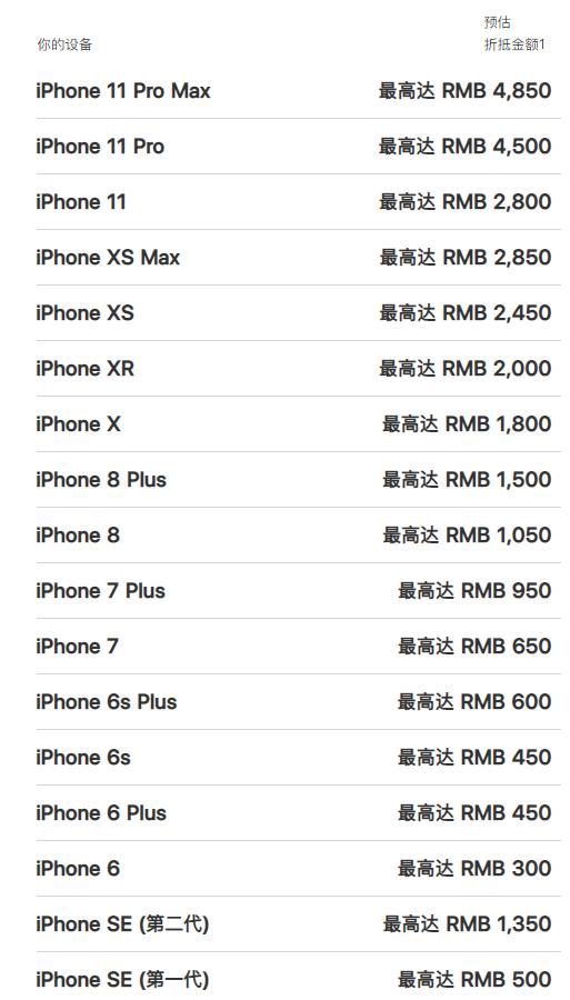 618想低价买iPhone 12的看过来 这几种方法可以试试