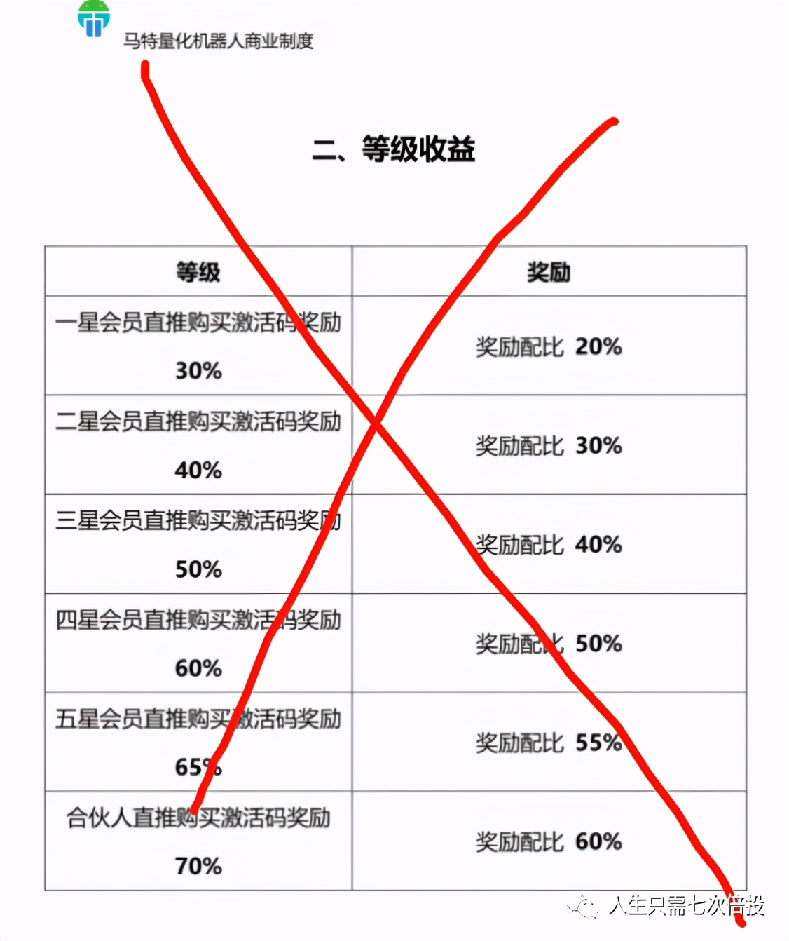 朋友圈火爆的量化机器人是什么鬼，真的稳赚不赔嘛？马特、币宽等