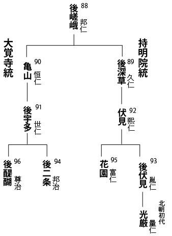 1331年至1392年日本南北朝对峙，南朝北朝到底谁是正统？