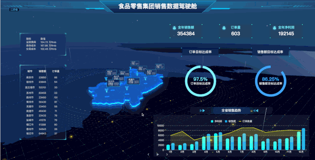 代码写过300张可视化，为什么建议你用报表工具开发数据大屏？