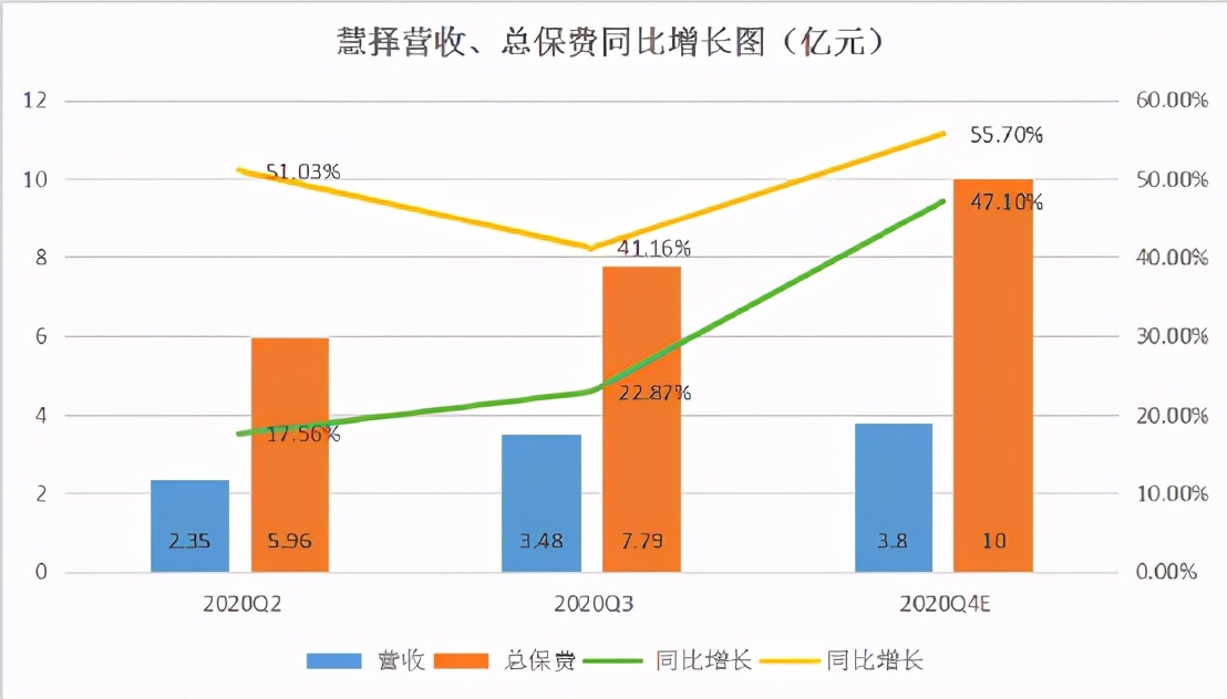 股价连续上扬 业绩飞奔的慧择有望敲响“市值重估”大门