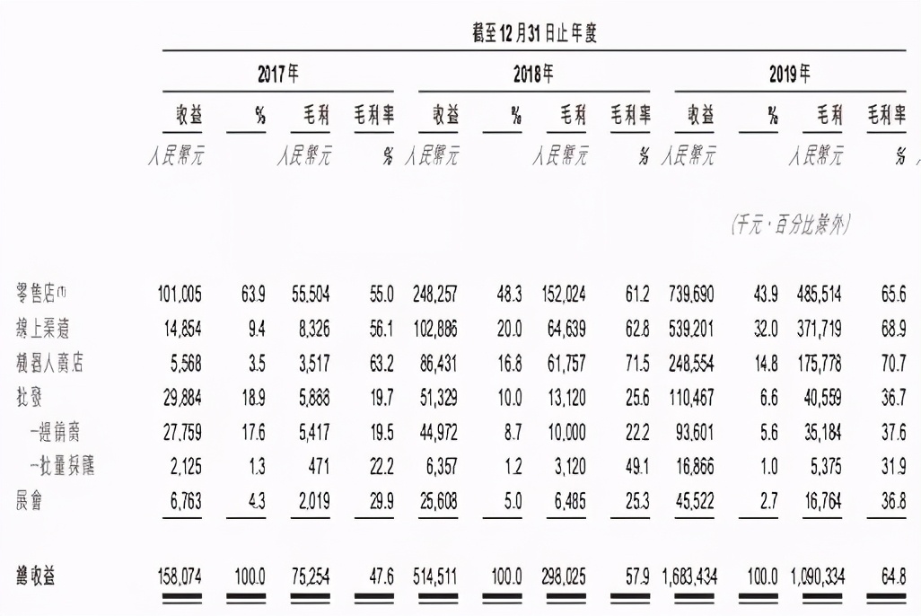 泡泡玛特上半年收入8.18亿元，卖出1350万个盲盒