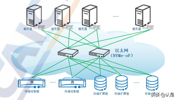 下一代数据存储技术研究报告（2021年）