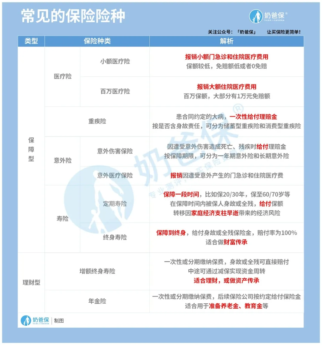 没搞懂这10个问题，我劝你不要轻易买保险，特别是第四条 第1张