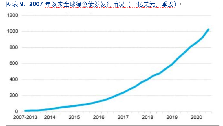 绿色金融专题报告：一文读懂绿色金融