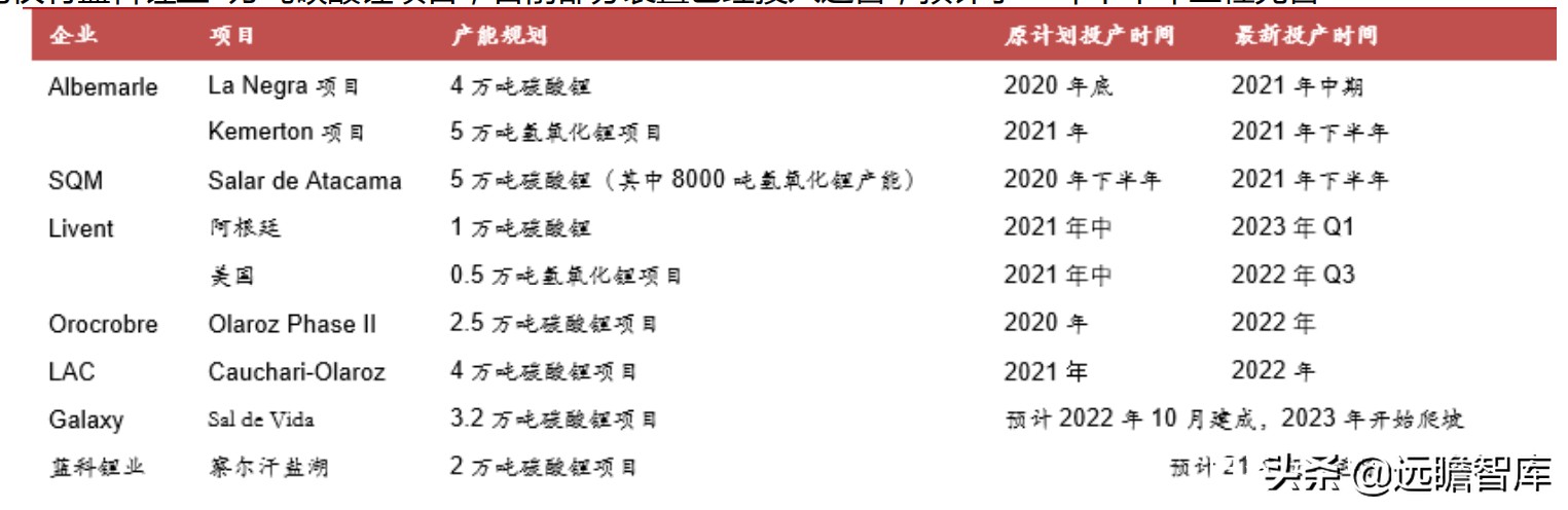 “抢矿大战”一触即发：锂、钴、稀土、铜箔和铝箔的市场前景分析
