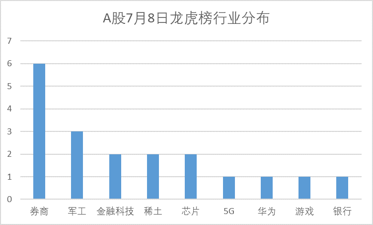 「龙虎风云录」券商股勇杀回马枪，军工稀土联