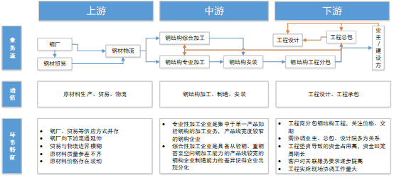 产业现代化下的装配式建筑赋能增长之路