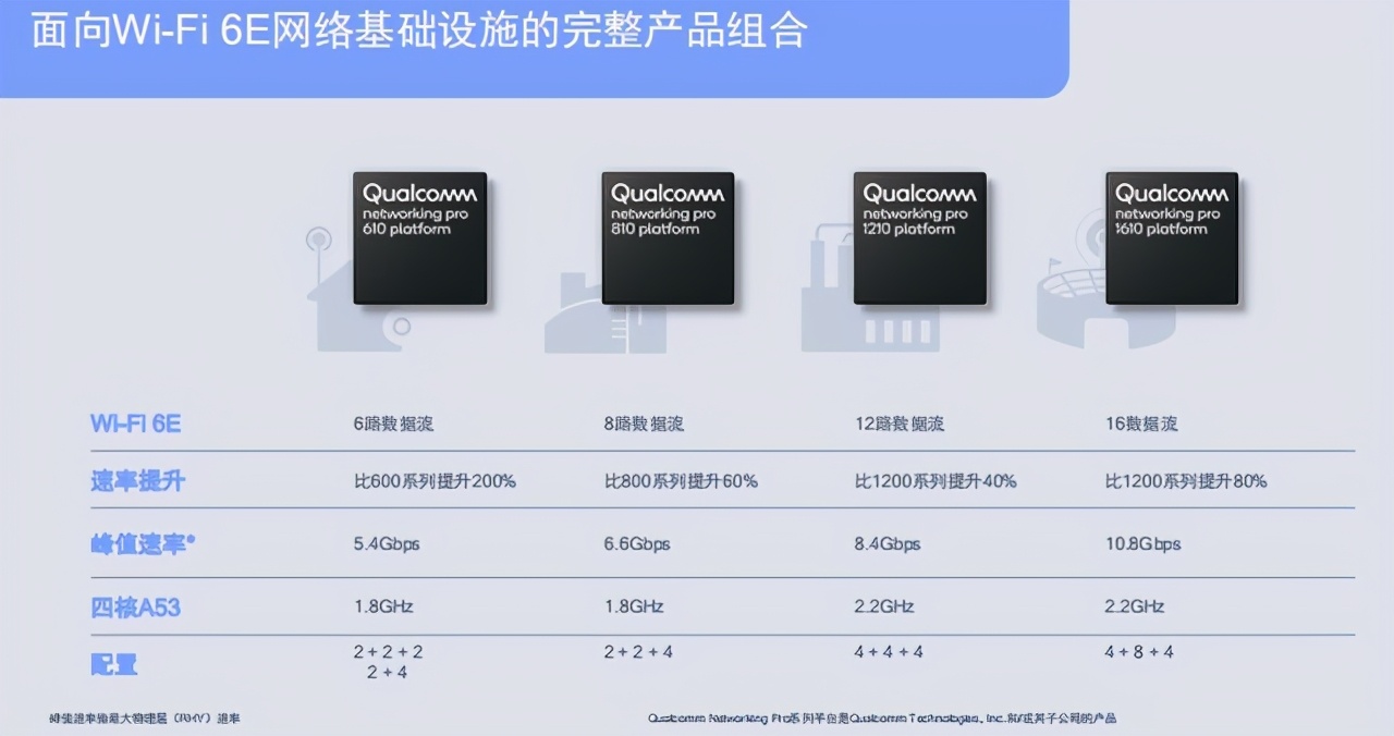 当5G遇上Wi-Fi 6 高通是怎么革新无线连接体验的？