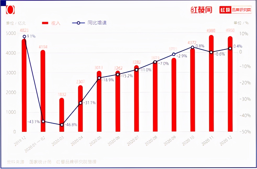 2020年疫情之后，危机过后又有哪些变局？