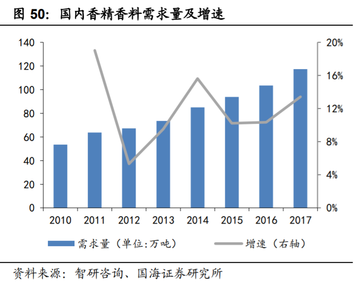 新和成深度解析：打造精细化学品产品群，精细化工龙头蓄势待发
