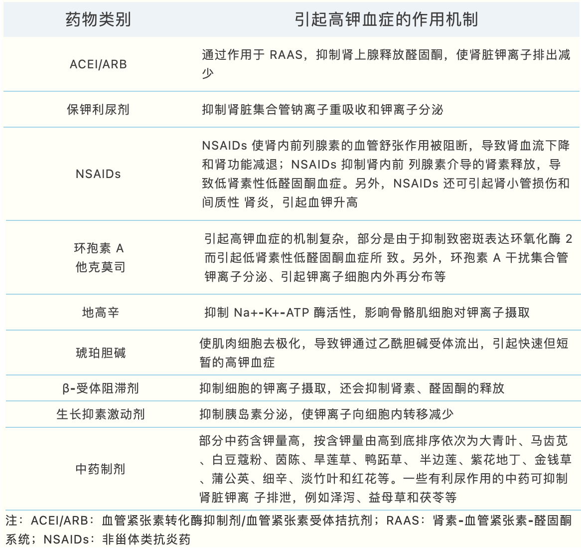 “肾”斗士如何打败高钾血症？