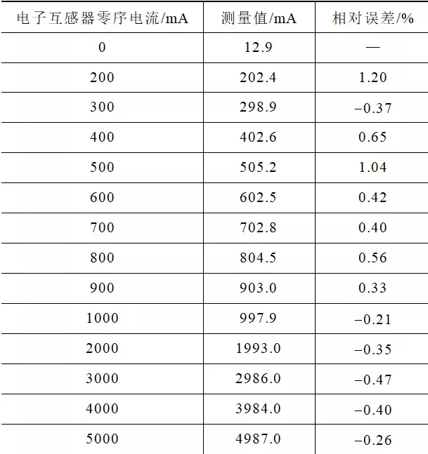 一二次深度融合用電子傳感器的工程應用