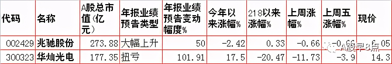 Zhou Yi stock market is joined inside major investment