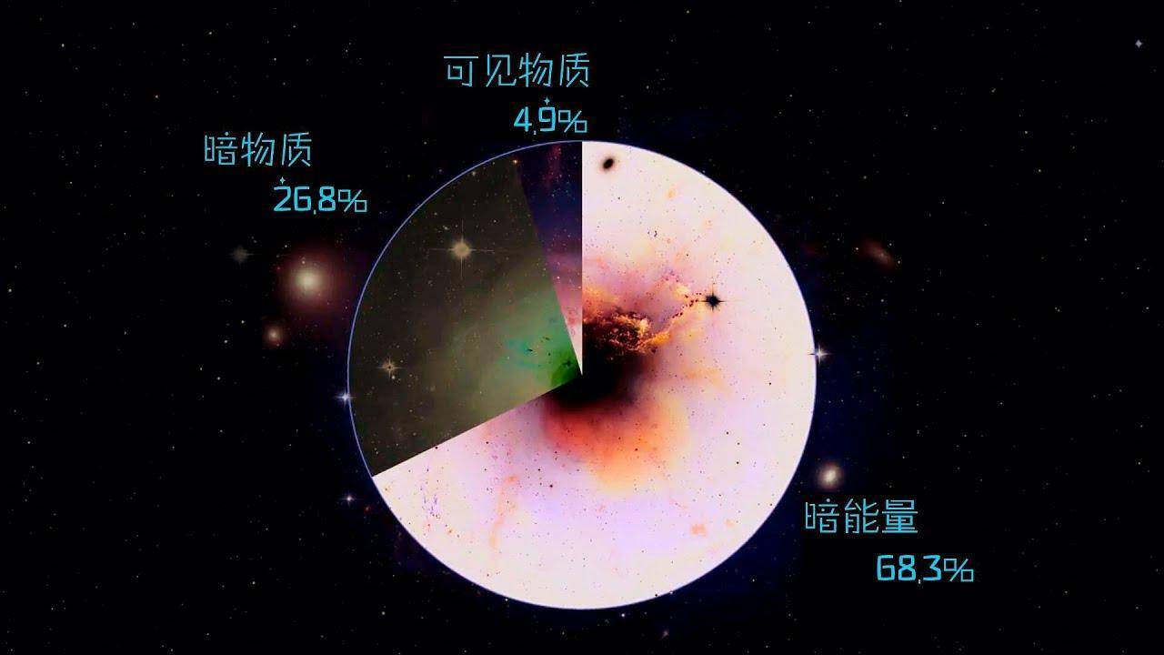 3000年宇宙探索史，人类宇宙观的巨变-第12张图片-大千世界